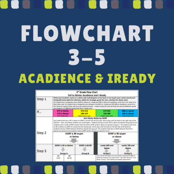 Acadience and iReady Flowchart  3-5