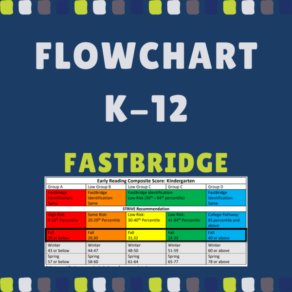 Fastbridge Flowcharts K-12