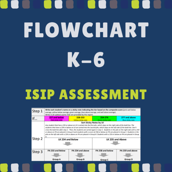 ISIP Flowcharts K-6