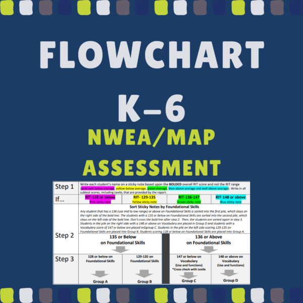 NWEA/MAP Flowcharts K-6