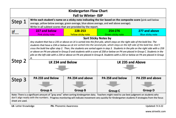 ISIP Flowcharts K-6 - Image 4