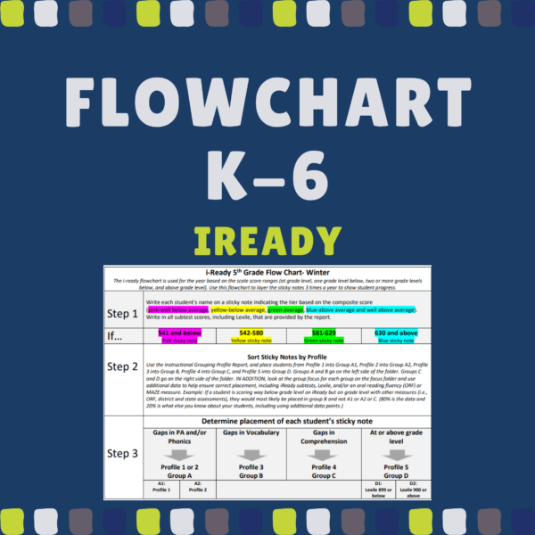iReady Flowcharts K-6