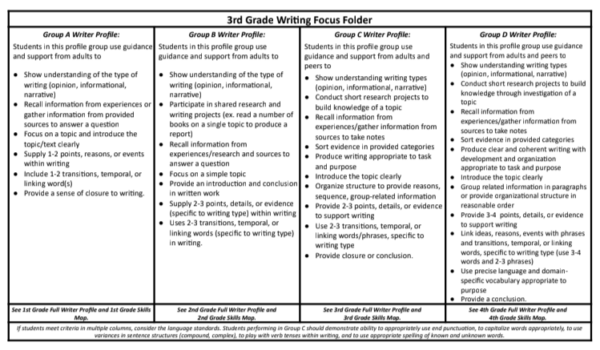Striving Writers (Digital Version) - Image 6