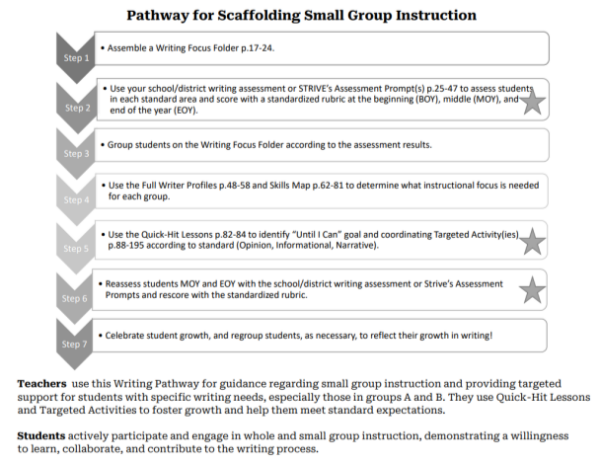 Striving Writers (Digital Version) - Image 5