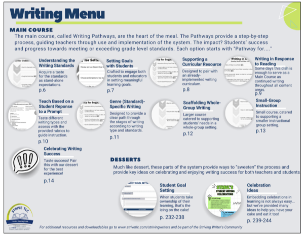 Striving Writers (Digital Version) - Image 4