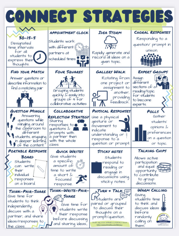 Connect Strategies